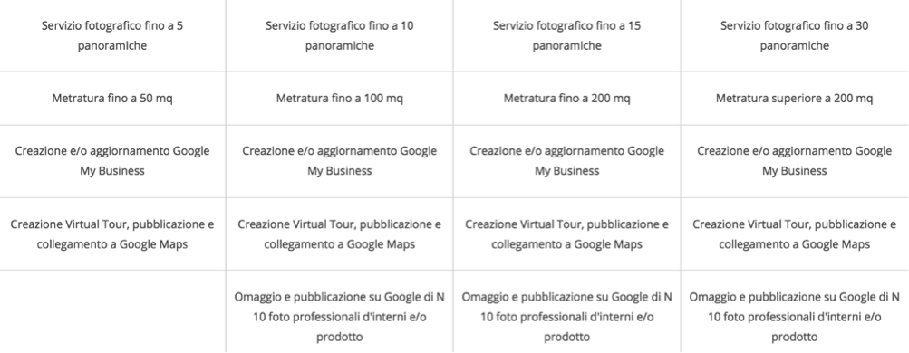 Fotografo Certificato Google Street View Reggio Emilia
